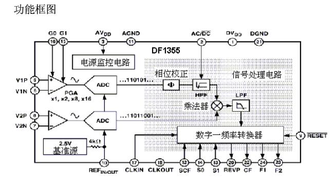 ADE7755 功能框图