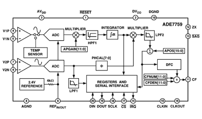 ADE7759 功能框图