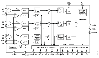 ADE7762 功能框图