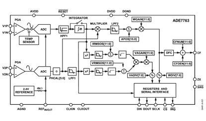 ADE7763 功能框图