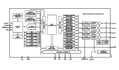 ADT7516 功能框图