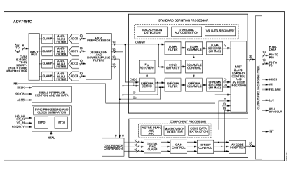ADV7181C 功能框图