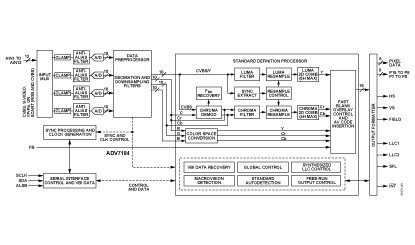 ADV7184 功能框图