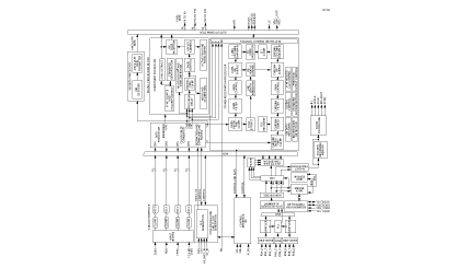 ADV7441A 功能框图